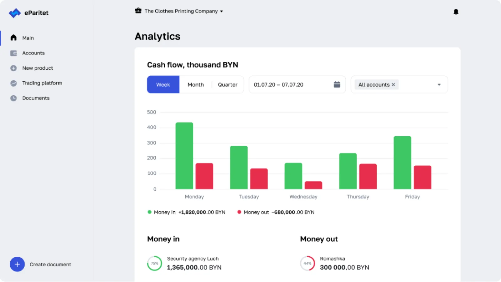 Analytics on the home screen