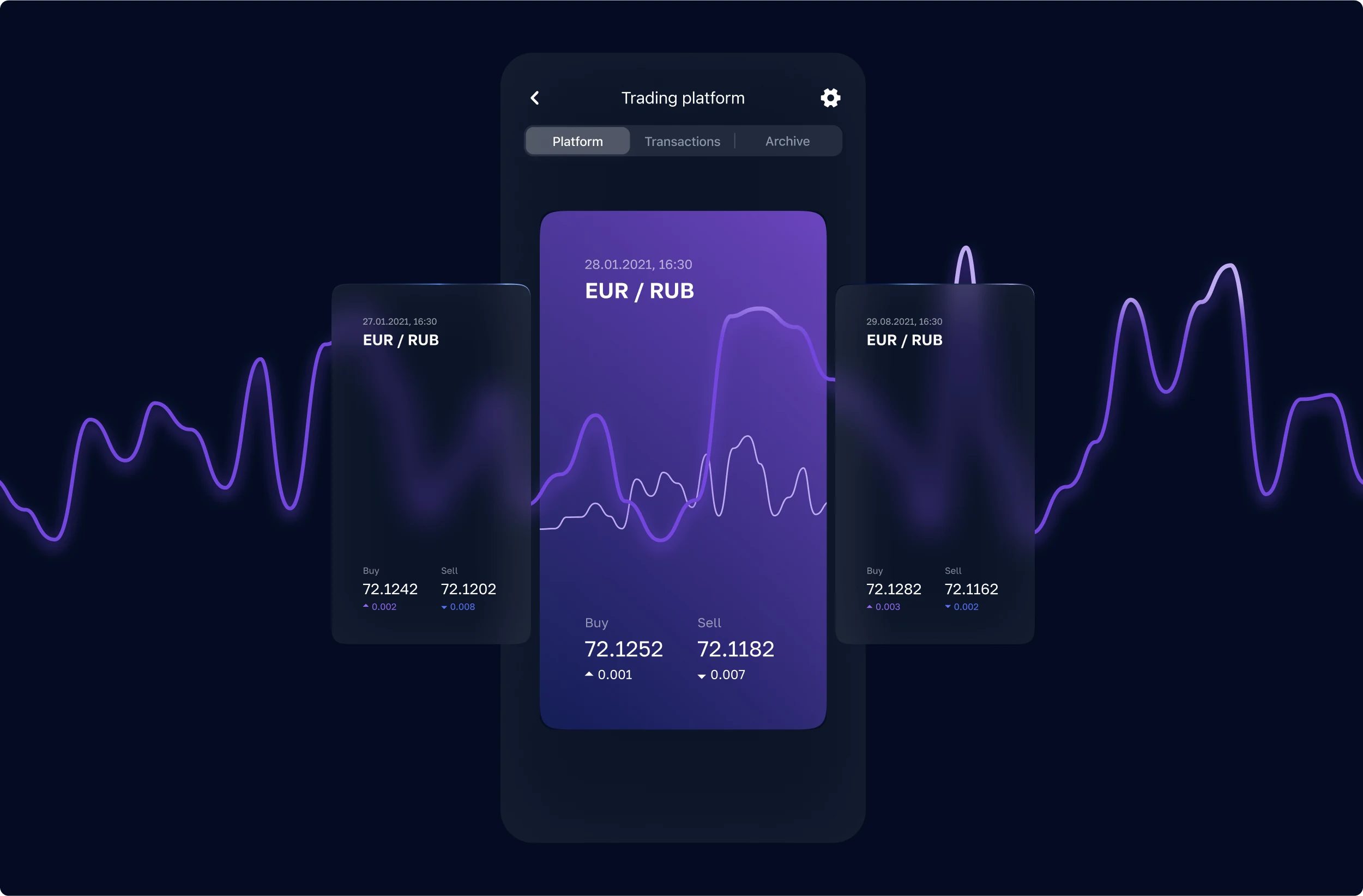 Trading platform on mobile: EUR / RUB