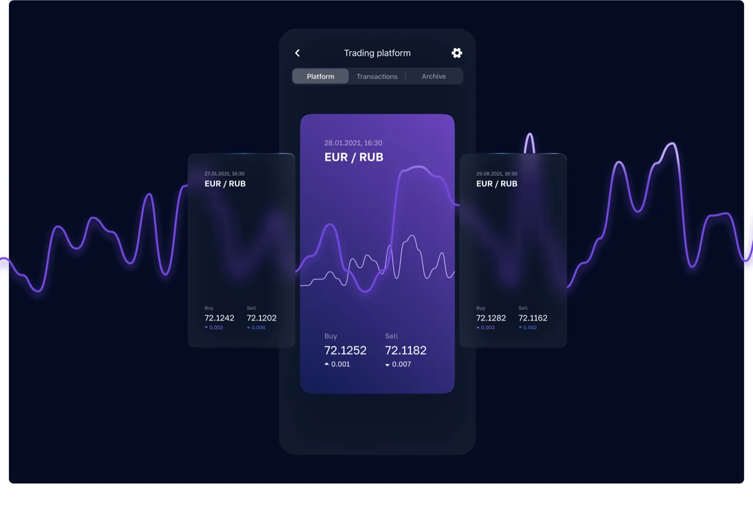 Trading platform