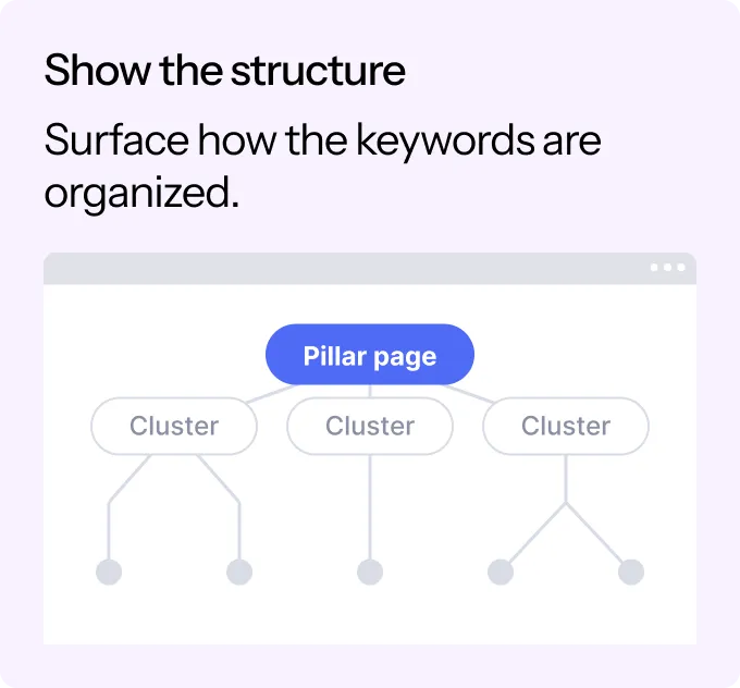Show the structure — surface how the keywords are organized