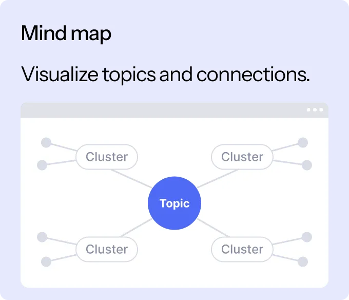 Mind map — visualize topics and connections