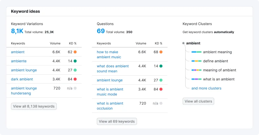Keyword ideas — native Keyword Clusters column