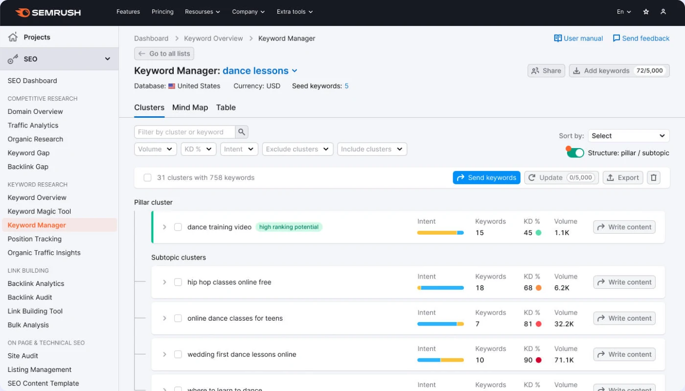 First MVP: Keyword Manager with pillar and subtopic clusters