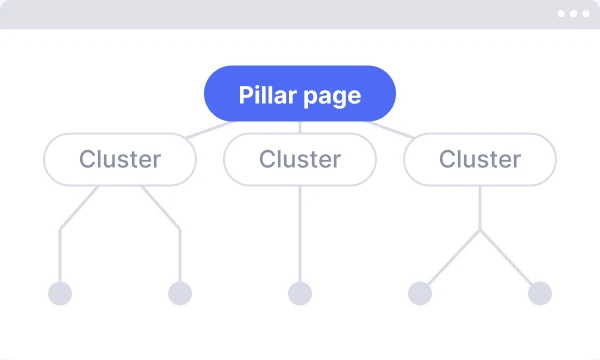 Pillar page with cluster tree