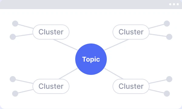 Mind map of a topic and its clusters