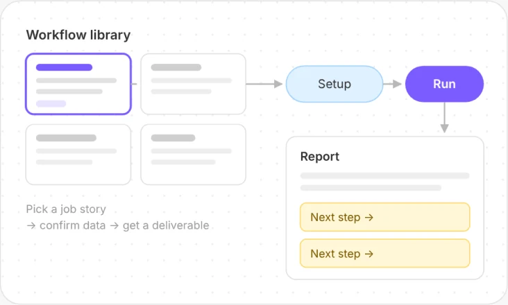 Ready-made workflow library