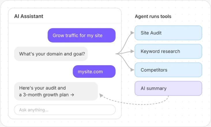 AI Assistant agent