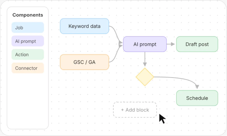 Canvas workflow builder