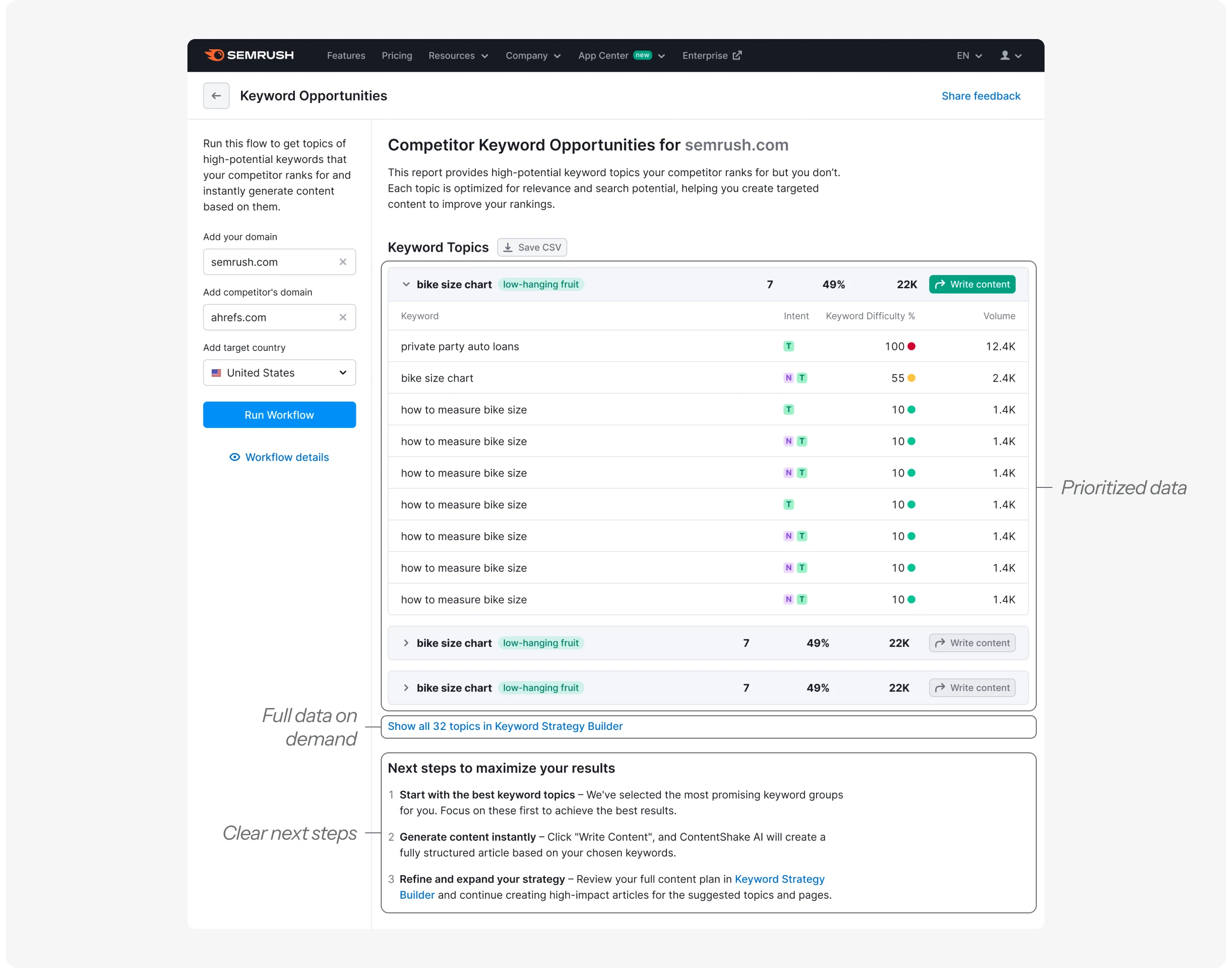 A ready workflow result: prioritized data, key results first with full data on demand, and clear next steps